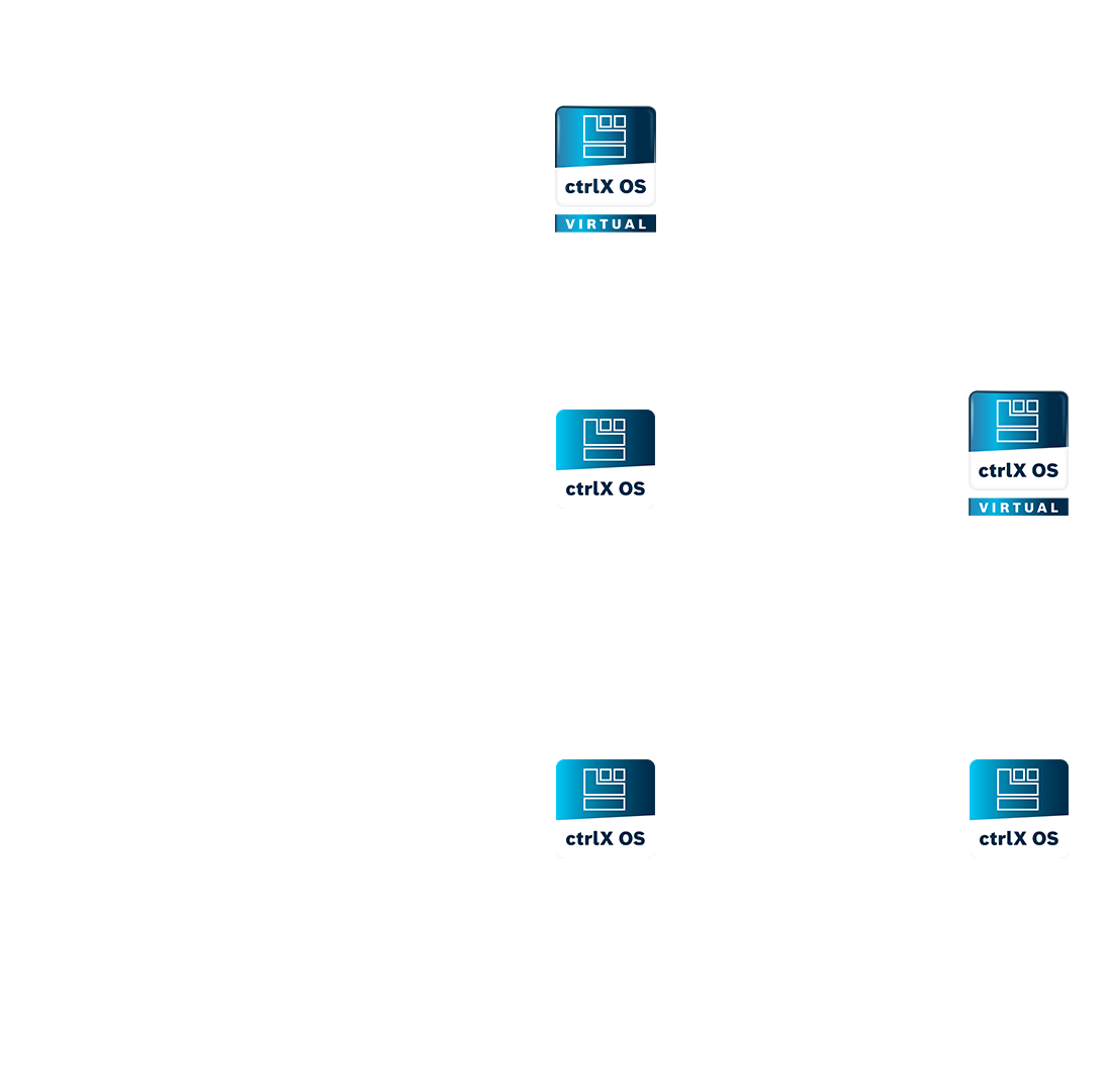 Automatsierungstopologie basierend auf ctrlX OS